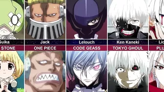 Famous Anime Characters Without their Mask