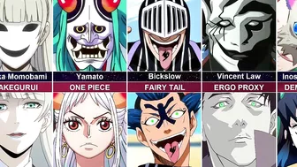 Famous Anime Characters Without their Mask