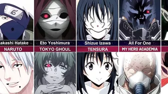 Famous Anime Characters Without their Mask