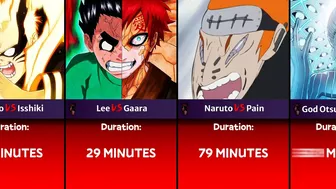 The Longest Battles/Fights in Naruto and Boruto Anime | Gojo Anime