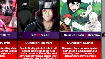 The Longest Battles/Fights in Naruto and Boruto Anime | Gojo Anime