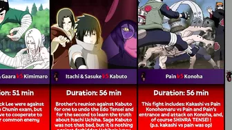 The Longest Battles/Fights in Naruto and Boruto Anime | Gojo Anime