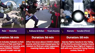 The Longest Battles/Fights in Naruto and Boruto Anime | Gojo Anime