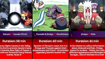 The Longest Battles/Fights in Naruto and Boruto Anime | Gojo Anime