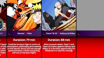 The Longest Battles/Fights in Naruto and Boruto Anime | Gojo Anime