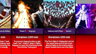 The Longest Battles/Fights in Naruto and Boruto Anime | Gojo Anime