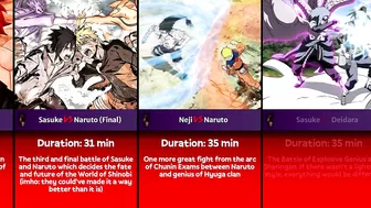 The Longest Battles/Fights in Naruto and Boruto Anime | Gojo Anime