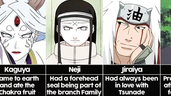 Naruto Characters Backstories I Anime Senpai Comparisons