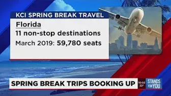 Spring Break travel surges above pre-pandemic levels