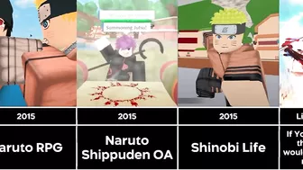 The Evolution of All Naruto Roblox Games (2010-2021) (Comparision Ver)