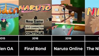 The Evolution of All Naruto Roblox Games (2010-2021) (Comparision Ver)