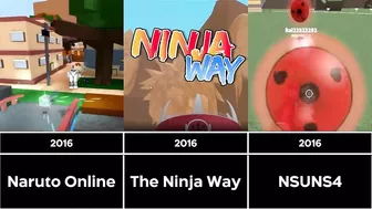 The Evolution of All Naruto Roblox Games (2010-2021) (Comparision Ver)