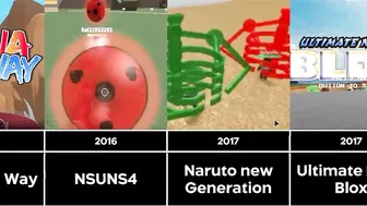 The Evolution of All Naruto Roblox Games (2010-2021) (Comparision Ver)