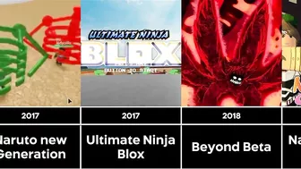 The Evolution of All Naruto Roblox Games (2010-2021) (Comparision Ver)