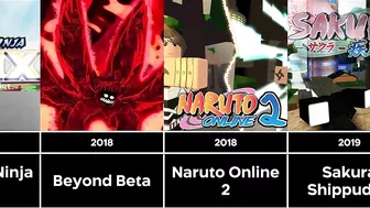 The Evolution of All Naruto Roblox Games (2010-2021) (Comparision Ver)