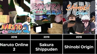 The Evolution of All Naruto Roblox Games (2010-2021) (Comparision Ver)