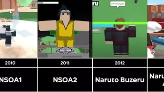 The Evolution of All Naruto Roblox Games (2010-2021) (Comparision Ver)