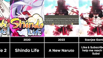 The Evolution of All Naruto Roblox Games (2010-2021) (Comparision Ver)