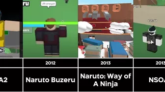 The Evolution of All Naruto Roblox Games (2010-2021) (Comparision Ver)