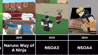 The Evolution of All Naruto Roblox Games (2010-2021) (Comparision Ver)