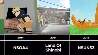 The Evolution of All Naruto Roblox Games (2010-2021) (Comparision Ver)