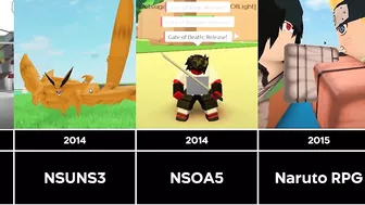 The Evolution of All Naruto Roblox Games (2010-2021) (Comparision Ver)