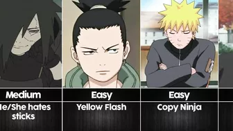 Guess the Naruto Character from a bad description I Anime Senpai Comparisons