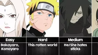 Guess the Naruto Character from a bad description I Anime Senpai Comparisons