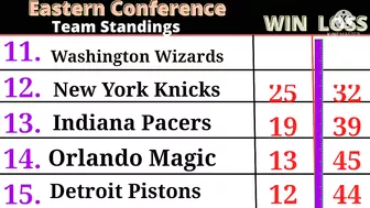 NBA STANDINGS as of February 14 2022 | NBA GAME RESULT TODAY  NBA Game SCHEDULE TOMORROW February 15