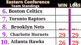 NBA STANDINGS as of February 14 2022 | NBA GAME RESULT TODAY  NBA Game SCHEDULE TOMORROW February 15