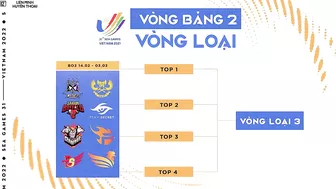 Thể thức thi đấu Vòng Loại SEA Games 31 tại Việt Nam bộ môn Liên Minh Huyền Thoại