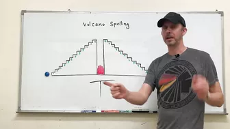 ESL Games (GWG) #111 Volcano Spelling |dice|