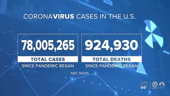 Many international travel destinations deemed 'very high' risk by CDC