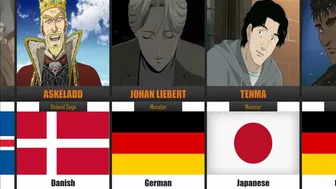 Nationalities of Popular Anime Characters