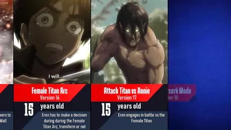 Evolution of Eren Yeager in Attack on Titan I Anime Pad