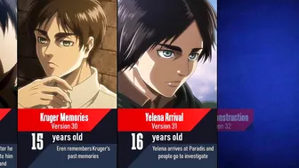 Evolution of Eren Yeager in Attack on Titan I Anime Pad