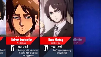 Evolution of Eren Yeager in Attack on Titan I Anime Pad