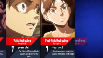 Evolution of Eren Yeager in Attack on Titan I Anime Pad