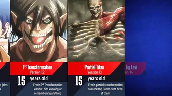 Evolution of Eren Yeager in Attack on Titan I Anime Pad