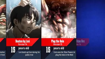 Evolution of Eren Yeager in Attack on Titan I Anime Pad