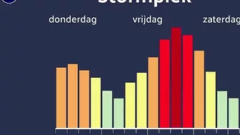 Zet je schrap voor storm Eunice: zo heftig kan het worden