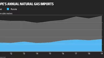 How Russia's Nord Stream 2 Pipeline Plays a Role in the Ukraine Crisis | WSJ