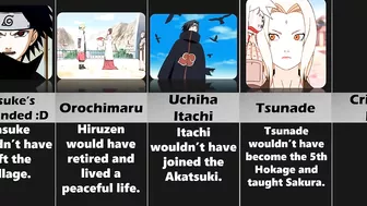 What If Uchiha Itachi Was Hokage? Hokage Itachi in Naruto Anime