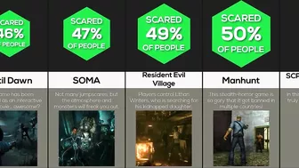 Comparison: Scariest Games Of All Time