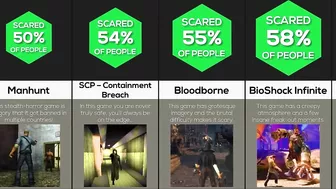 Comparison: Scariest Games Of All Time