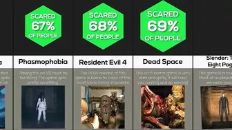 Comparison: Scariest Games Of All Time