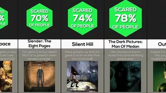 Comparison: Scariest Games Of All Time