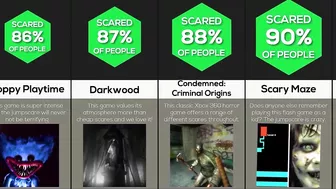 Comparison: Scariest Games Of All Time