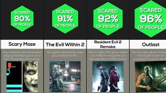 Comparison: Scariest Games Of All Time