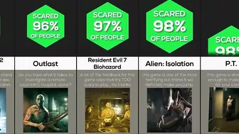 Comparison: Scariest Games Of All Time